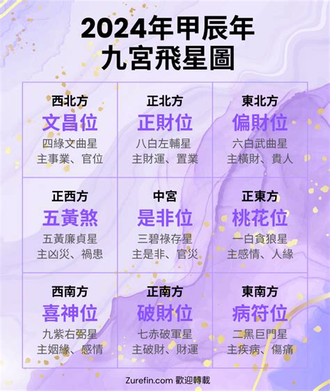 2026九宮飛星